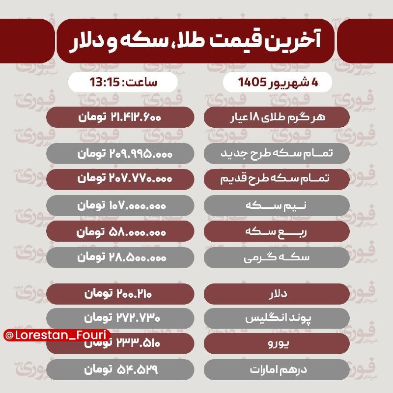 لرستان فوری: آخرین قیمت طلا، سکه، دلار و سایر ارزها چهارشنبه ۴ شهریور ۱۴۰۵🏙 @Lorestan_Fouri