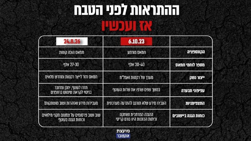 מבזקן 12