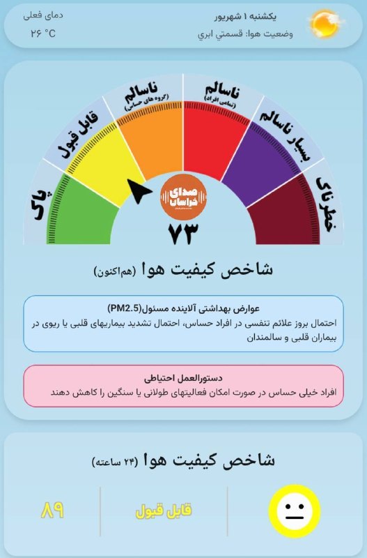 صدای خراسان: 🔸شاخص کیفیت هوا هم اکنون با عدد ۷۳ در وضعیت قابل قبول قرار گرفته است@SedayeKhorasaniha