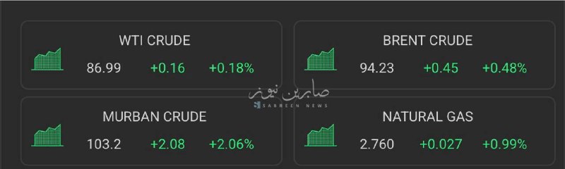 صابرين نيوز - Sabereen news: أسعار خام برنت ترتفع إلى 94.23 دولاراً للبرميل
