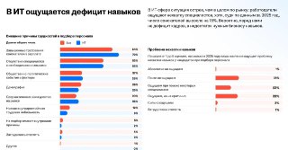 Инк.: hh представил масштабный тренд-репорт о навыкоцентричном подходе в управлении персоналом– Фокус на навыках стал менять кадровую политику компаний– В своем исследовании hh выделяет 6 ключевых моментов– Навыкоцентричность набрала обороты, но системой н