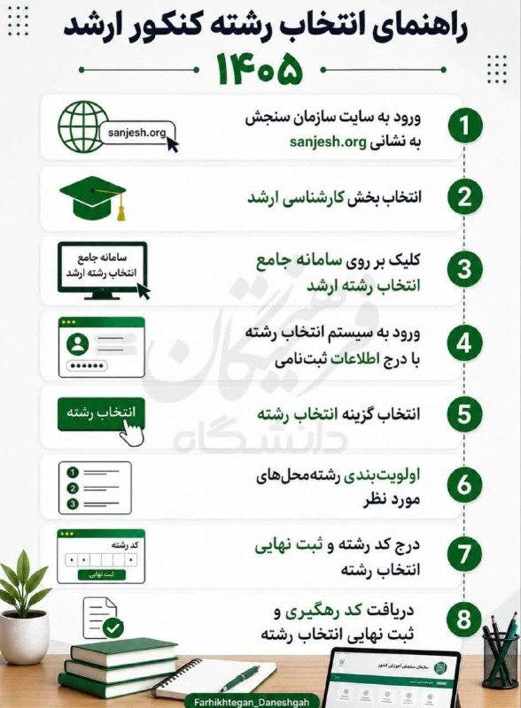 اخبار فوری مشهد و ایران: 🔸راهنمای انتخاب رشته کنکور ارشد ۱۴۰۵ @Akhbarforimashhadاخبار فوری مشهد و ایران