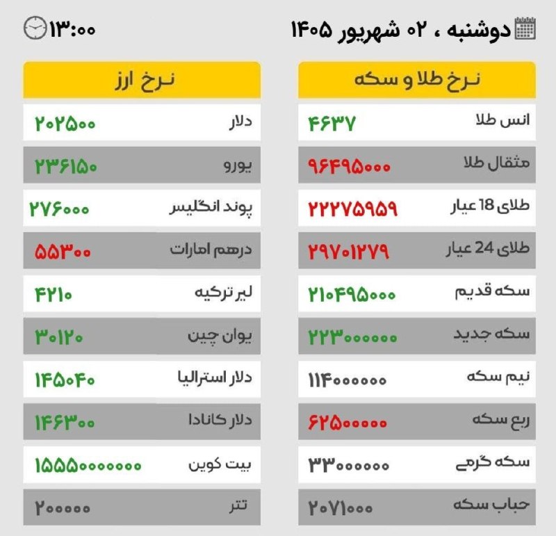 🌎 هـــــای پـرنـــد 🌏: #های_پرند 💎تلگرام:🔷🔷@hiparand🔷🔷📺اینستا گرام:🔷Instagram.com/hi_parand🔷۰۰۰۰۰۰