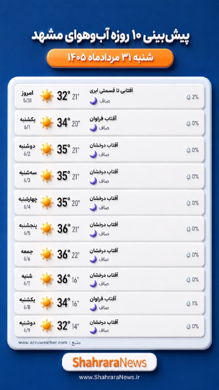 شهرآرانیوز: ☀️پیشبینی ۱۰ روزه آبوهوای مشهد #هواشناسی @ShahraraNews