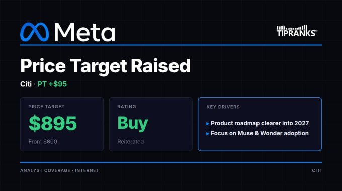 Meta Platforms $META eleva su objetivo de pre