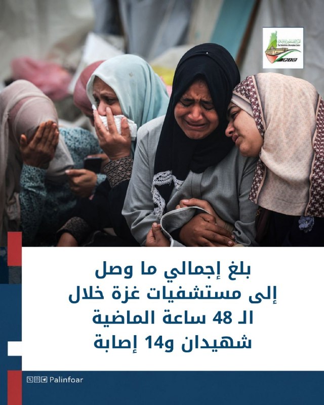 وزارة الصحة بغزة تسجل شهيدين و14 إصابة في يومين