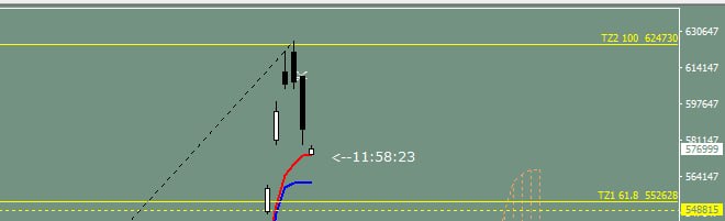 BOURSE99📉📈: عیار...