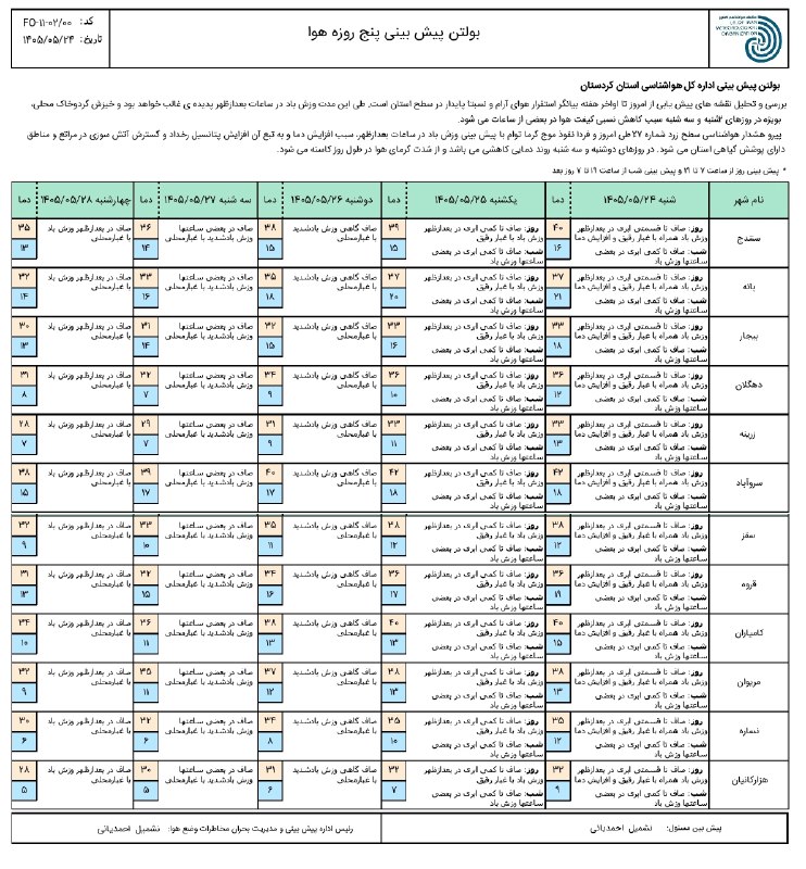 کانال هواشناسی کل کشور🔖: پیش بینی پنج روزه وضعیت جوّی استان کردستان تاریخ صدور: شنبه ۲۴ مردادماه ۱۴۰۵🔰 اخبار هواشناسی کل کشور👇😘 @met_ir