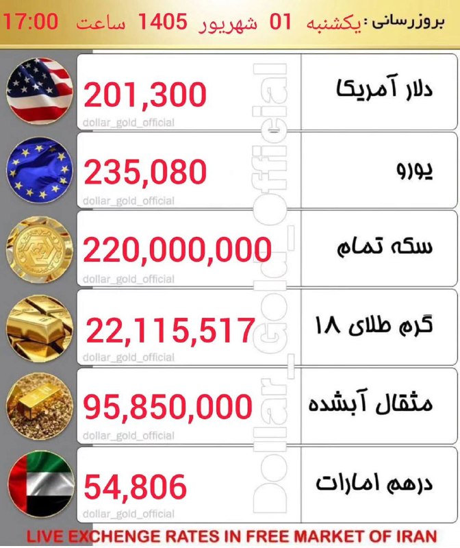 سعید محمدی|مطالعه شریف: رسانه پست