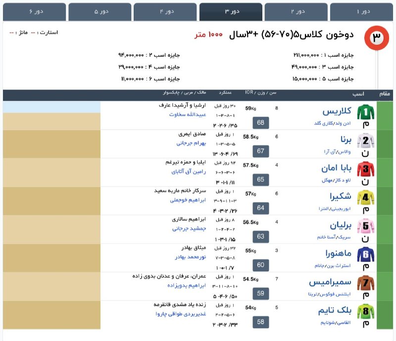 " خبرگزاری اسبدوانی ": 3️⃣ کورس سوم [پنج‌شنبه]🐎 ٣+ساله دوخون، کلاس ۵🏁 1000 متر #هفته3کورس‌تابستان1405مشهد#جدول‌اولیه #پنج‌شنبه 1405/05/29@Horse