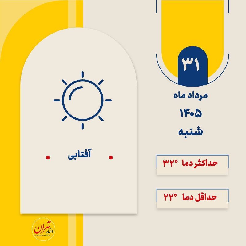اخبار تهران: ‼️وضعیت آب و هوای فردای تهران؛ آفتابی🔸فردا شنبه، ۳۱ مرداد ماه ۱۴۰۵، هوای پایتخت آفتابی خواهد بود. 🔸حداکثر دما ۳۲ درجه و
