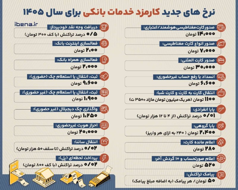 اخبار الوند: نرخهای جدید کارمزد خدمات بانکی برای سال ۱۴۰۵#اخبارالوند ↙️🆔@akhbarealvandما را در اینستاگرام دنبال کنید 👇http://instagr