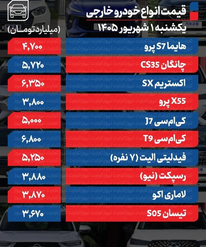️️مطلع الفجر گیلانغرب: 🟣 قیمت خودرو امروز یکشنبه ۱ شهریور ۱۴۰۵@matlaelfajr🟣 قیمت خودرو امروز یکشنبه ۱ شهریور ۱۴۰۵@matlaelfajr