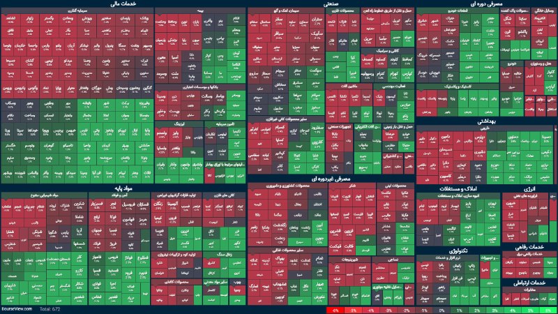 توییتر_بورس: با فشار عرضه بازار رو شروع کردیم@twitter_bourse