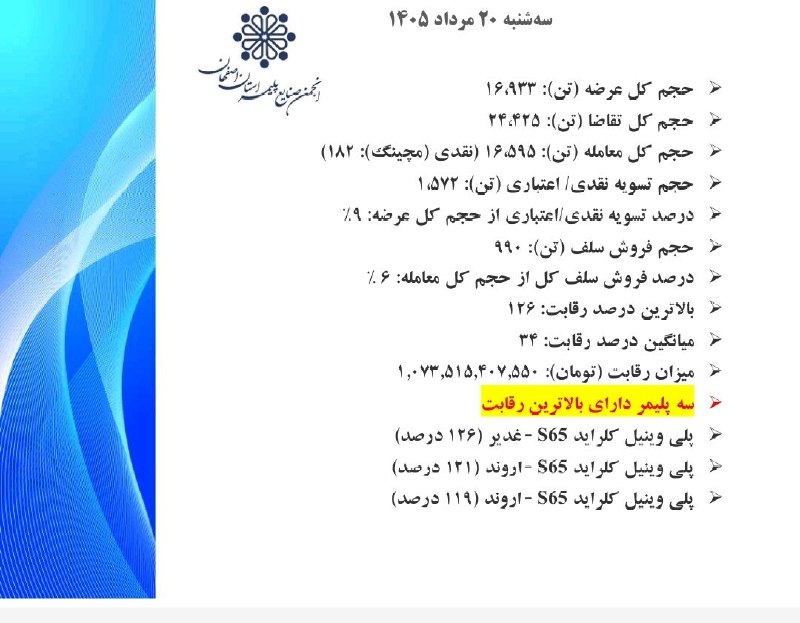 انجمن صنایع پلیمر اصفهان ispia: #اختصاصی-ایسپا🔻🔻شاخصهای معاملات دوشنبه ۲۶ مرداد ۱۴۰۵🏭 ایسپیا؛صدای صنعت پلیمر @ispiair