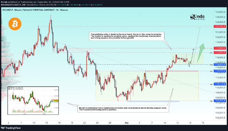Crypto Signals | ChartMonkey