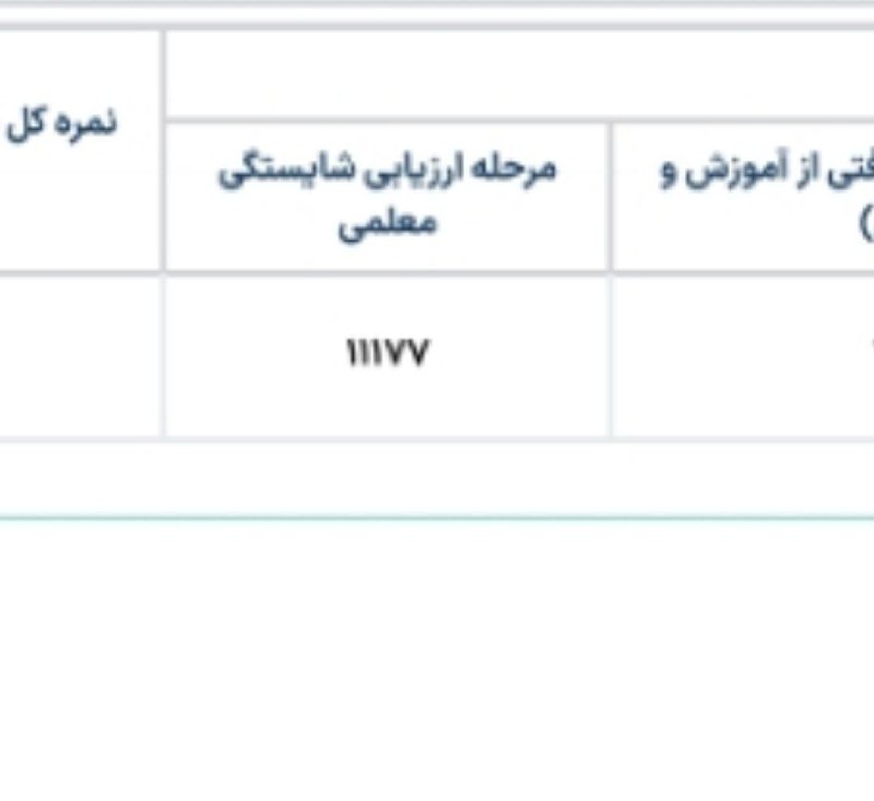 مشاوره کنکور | فرهنگ‌‌ یار: سلام اینم نمره مصاحبه من با استفاده از کانال شما و تمرین کردن موضوعات سال قبل😍