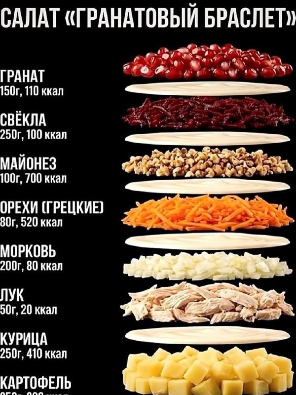 Салаты на любой вкус: подборка свежих идей 4