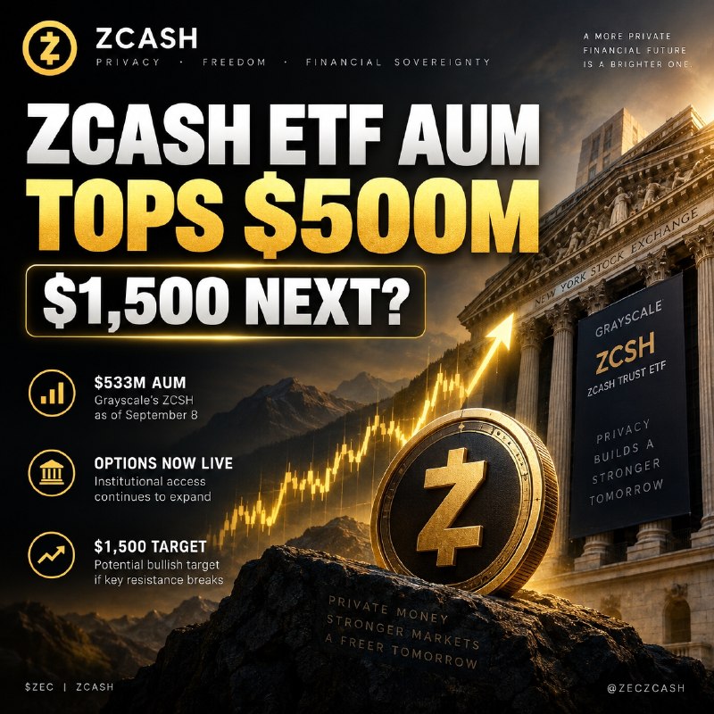 ZCASH ETF AUM TOPS $500M — $1,500 ZEC NEXT?