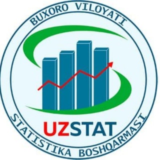 Buxoro shahri - 1706401 Statistika guruhi