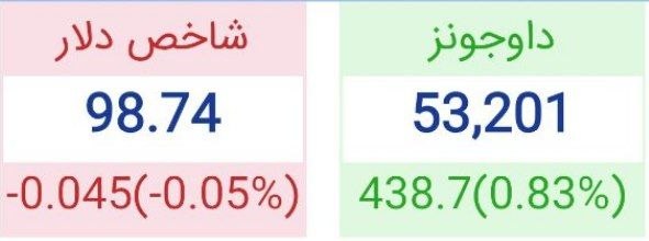 بتا سهم: داوجونز شاخص دلار