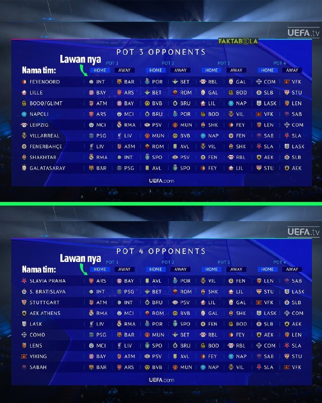 لیگ برتر | IrProLeague: 🚨🚨🇪🇺 قرعه کشی مرحله گروهی لیگ قهرمانان اروپا به پایان رسید، حریفای هر تیم مقابلش نوشته شده🇮🇷 Join → @IrProLeague ☜ 🇮🇷🚨🚨🇪