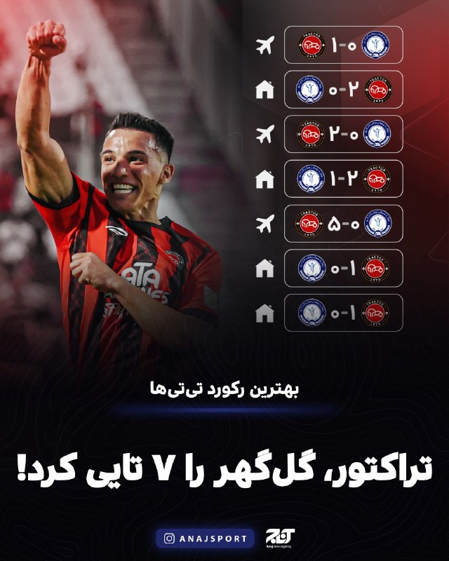اخبار آذربایجان [ آناج ]: تراکتور، گل‌گهر را ۷ تایی کرد!🔻به گزارش آناج، پیروزی یک بر صفر تراکتور مقابل گل‌گهر سیرجان در هفته ششم لیگ برتر فوتبال ی