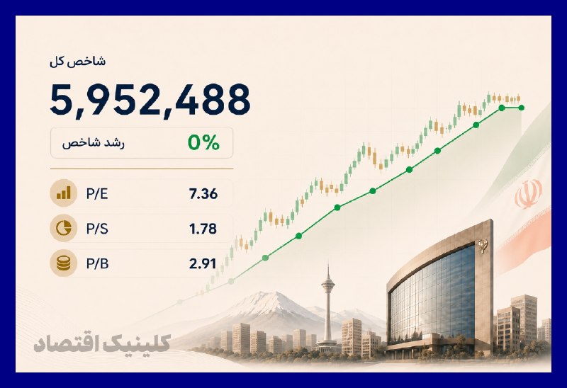کلینیک اقتصاد - دكتر على سعدوندى: 📉 حرکت آرام بورس در آخرین روز معاملاتی ⬅️ امروز با اینکه ارزش معاملات خُرد در بازار بورس ایران نسبت به روزهای گذشته بیشت