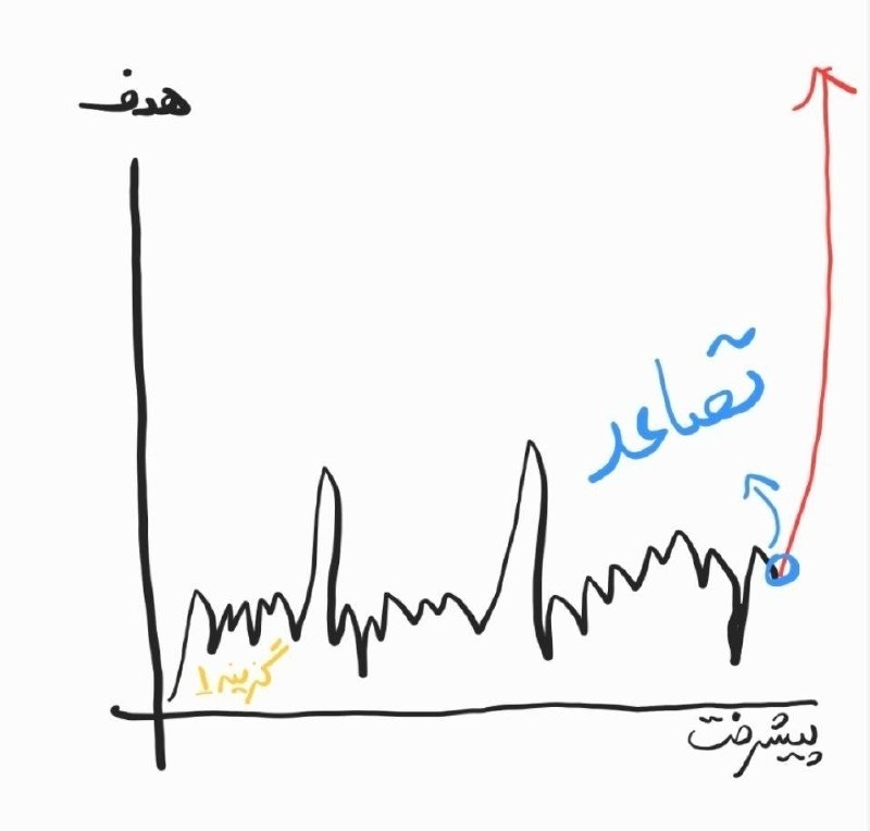 کانال اصلی استخدامی گزینه یک: رسانه پست