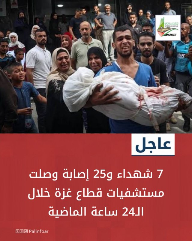 وزارة الصحة بغزة توثق 7 شهداء و25 إصابة خلال 24 ساعة