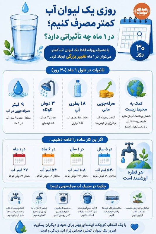 صدای خراسان: 🔸صرفه جویی یک لیوان آب در ماه چه تاثیراتی دارد؟#صرفه_جویی #همه_با_هم_برای_ایران@SedayeKhorasaniha
