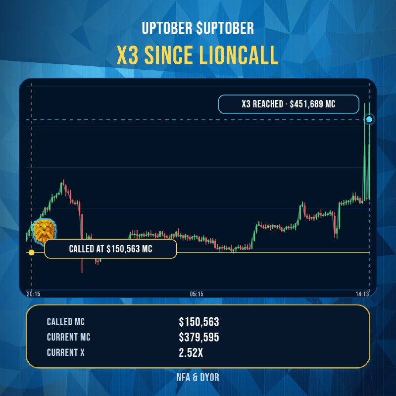 Image from a post by 🦁 LION CALLS 🦁 (Crypto AMAs & Reviews)