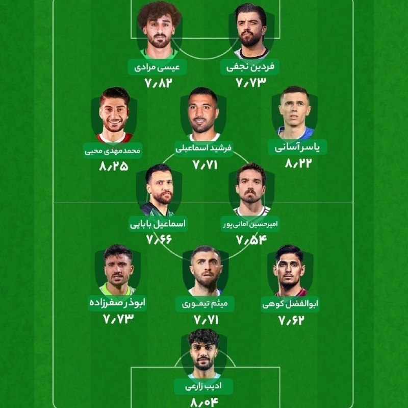 کانال هواداران ارتش آبی استقلال: 📊تیم منتخب هفته پنجم لیگ برترفقط آسانی 🔥🌟@Zapas_havadaran🌟