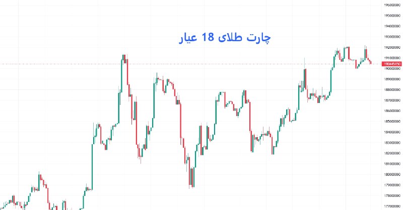 خبر آنی: خیلی مراقب باشید این روزها طلاتون رو به‌خاطر خستگی از بازار زیر قیمت از دست ندید. در بازار معمولاً دو نوع اصلاح داریم؛ ا