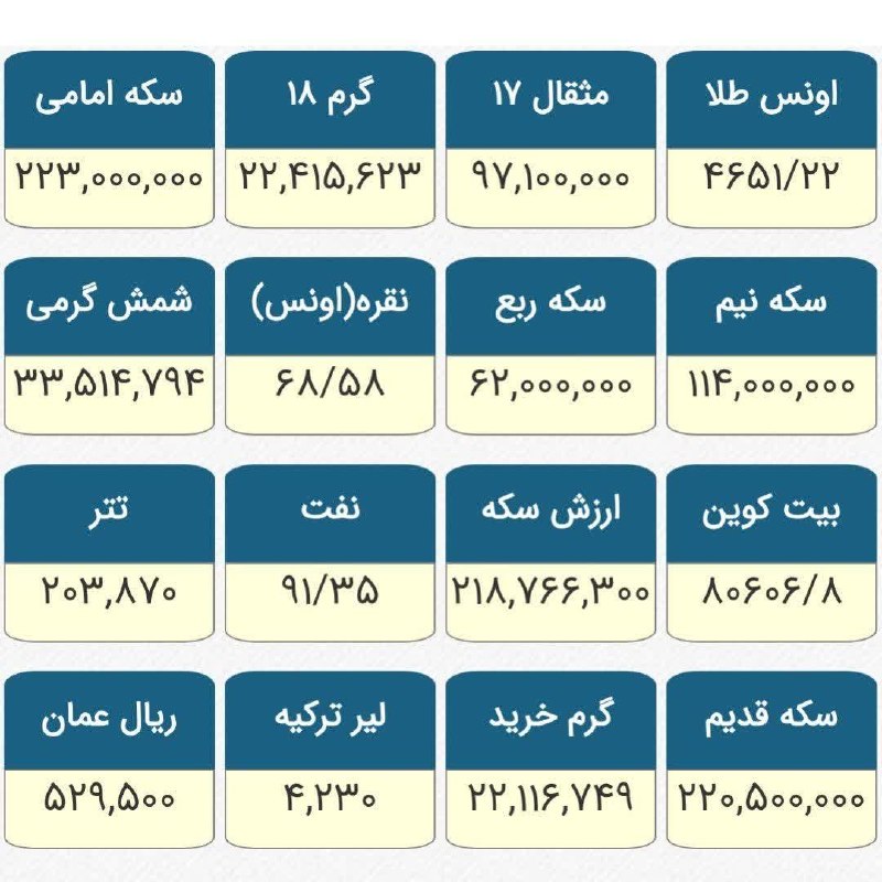 بیناب سئون: 🔻 هم‌اکنون قیمت طلا و نقره و برخی ارزهای برتر@binabsevan