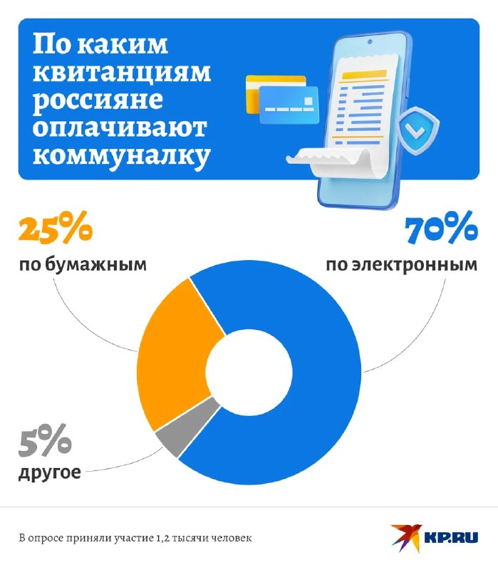 70% מהרוסים שנשאלו עברו לקבלות אלקטרוניות יתרה מכך, חלקם ציינו שהם לא תמיד עוקבים אחר קבלות אלקטרוניות, אלא…