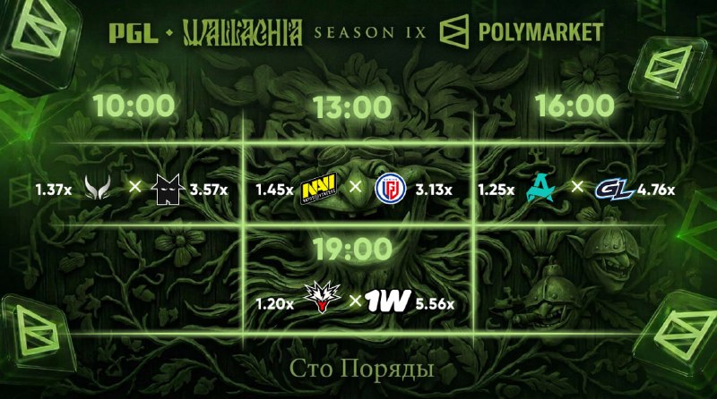 Image from a post by Сто Поряды | Dota 2