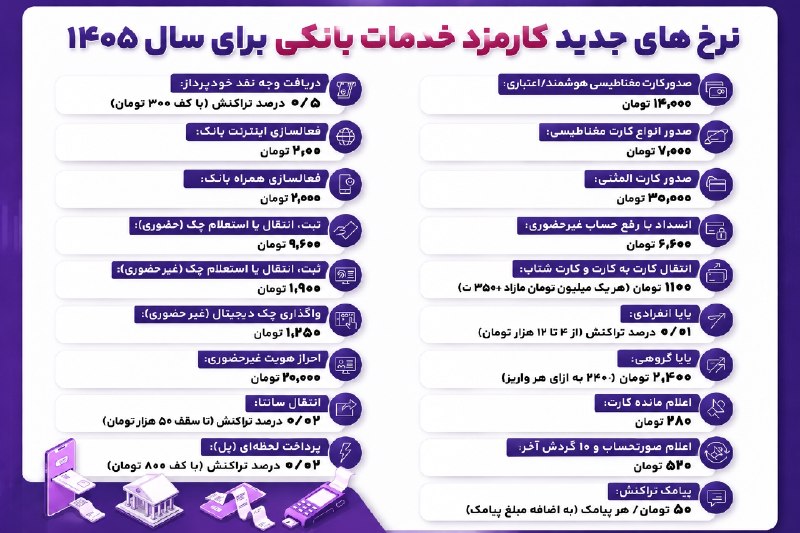 بیدار بورس: ✅ گرانی خدمات بانکی؛ هزینههای جدید شبکه بانکی برای مشتریان ۱۴۰۵@bidarbourse