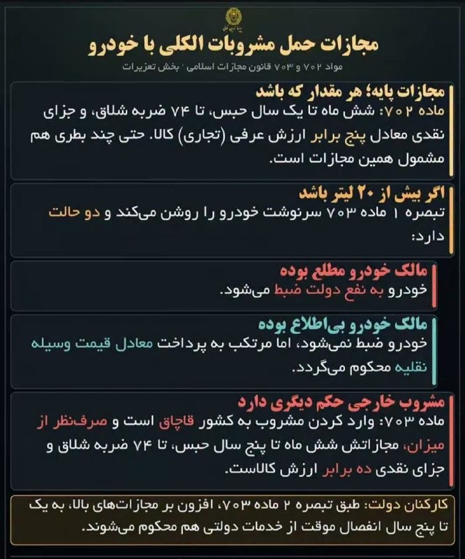 باقرشهر خبر: ⚖️مجازات حمل مشروبات الکلی با خودرو 📲 #باقرشهرخبر 📎 باماهمراه شوید👇👇🇮🇷 @baghershahr_news
