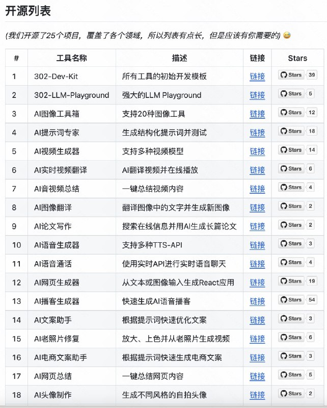 由于海外的一些原因，我们国内用点先进模型是真的难而且很多企业也有非常多的 AI API 需求，需要有监管集中采购还会进行一些二次开发，这种服务市面上就更少了前几天突然发现了 302 .AI 这个平台，他们真的离谱！同时面向 B 端和 C 端，真的搜罗了市面上几乎所有前沿模型具体包括：大语言模型、视频模型、图片模型、音频生成和处理、RAG 相关工具、AI 搜索和翻译工具、甚至他们自己做了 AI 播客的服务，还开发了几十个 AI 应用