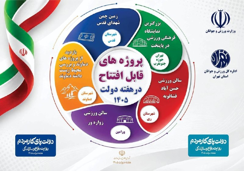 اخبار ورزش و جوانان استان تهران: 🔹با شعار"دولت پای کار؛ روایت دفاع و سازندگی" منتشر شد:🔸اینفوگرافی پروژه های قابل افتتاح اداره کل ورزش و جوانان استان تهر