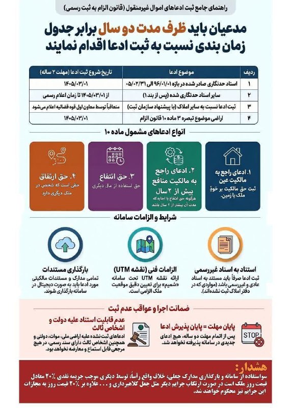پایگاه خبری دهلران خبر: مدعیان باید ظرف مدت دو سال برابر جدول زمان بندی نسبت به ثبت ادعا و مراجعه به سامانه kateb.irاقدام کنند ثبت اسناد کشور💯 @