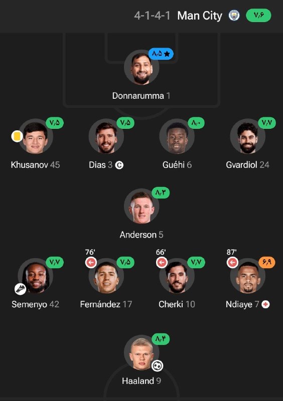 BistodoTweet | بیست و دو ⚽: از بازی و نتیجه راضی نبودم سبک بازی تیمی جوری نبود که بتونیم پر گل ببریم موقعیت بدد ولی نتونستیم تو چهارچوب شوت بزنیم هم