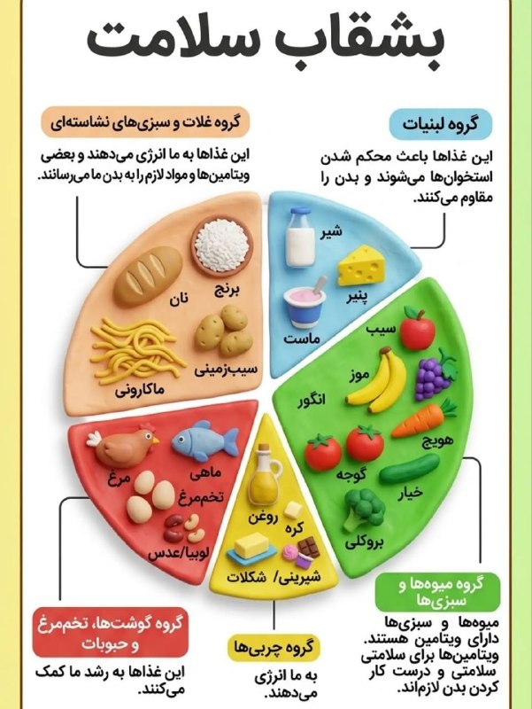 اموزش پایه سوم پیوند: رسانه پست