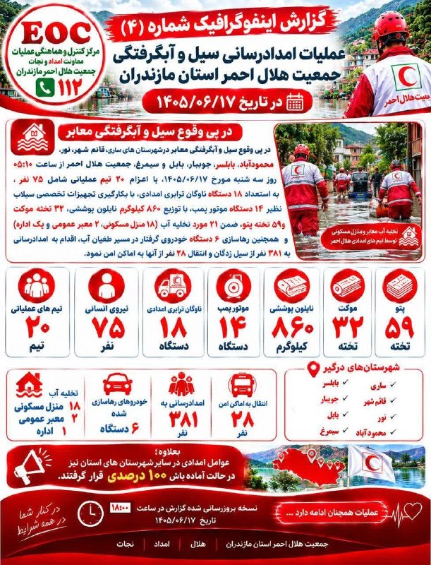 خبرگزاری صداوسیمای مازندران: ⭕️ گزارش اقدامات و خدمات امدادی هلال‌احمر مازندران در پی وقوع سیل و آبگرفتگی. عملیات ادامه دارد… 🆔️ @mazandaraniribnews