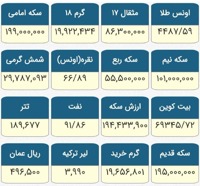 کانال محله فرهنگی تاریخی قراملک: ♦️هماکنون قیمت طلا و نقره🇮🇷 @gojagarama