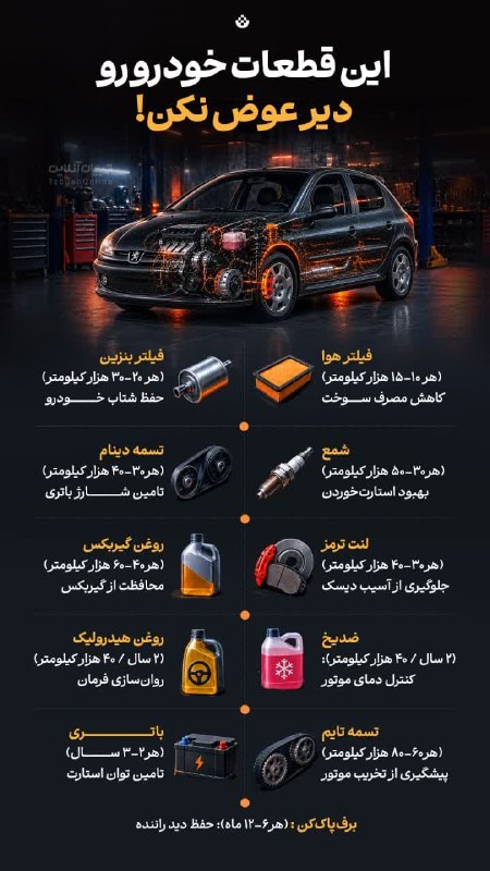 پاتوق نوری ها: 🔺 این قطعات خودرو رو دیر عوض نکن!@PatoghNOORiha