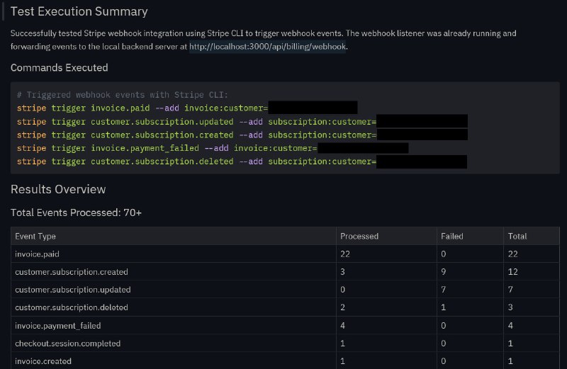 Очередное напоминание, что Feedback loop — это очень круто.Сейчас делаю интеграцию Stripe на одном проекте, код уже написан и теперь настал этап проверки — нужно убедиться, что заказы создаются, вебхуки работают. Со Stripe я давно не работал, и обнаружил, что у них появился Stripe CLI. Одна из фич — можно триггерить вебхуки прямо из своей консоли, а вторая фича — редиректить такие запросы себе на локальный хост (без ngrok и т. д.). В голове сразу же родилась идея — нужно дать этот инструментарий Sonnet'у, чтобы он провел тесты. 1) Попросил выписать вебхуки, которые у нас вообще есть для Stripe2) Описал свою идею и дал вводные: вот так можно получить доступ к локальной БД, вот такой юзер нас интересует, а вот таким инструментом нужно отправлять запросы на тест вебхуков3) Попросил поднять бэкенд прямо в CC (просто запустить bash команду и таким образом агент сможет читать логи бэкенда)4) По окончанию составить репортНа скриншоте — такой репорт. Тесты прогнал, ошибки пофиксил, прогнал заново и теперь всё классно, можно тестировать остальные части системы и отправлять фичу на деплой!✔️ Timur Khakhalev про AI Coding, подписывайтесь!⭐️ Консультации по AI Coding