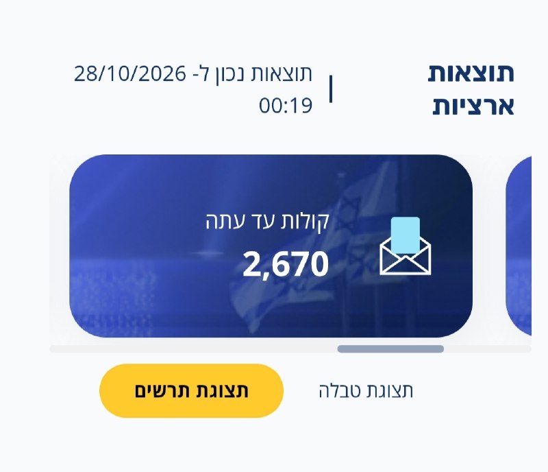 לילה ארוך לפנינו