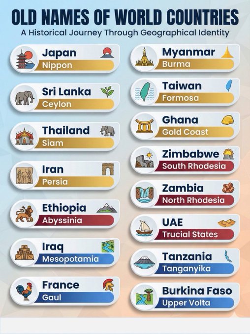 Old names of world countriesDid you know? 🎓